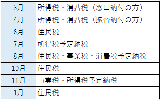 個人事業主_主な納税スケジュール 個人事業主_主な納税スケジュール